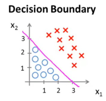 decision_boundary