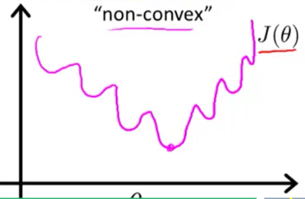 cost function with linear regression