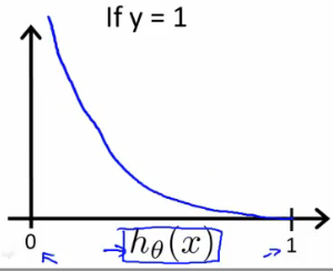 y=1