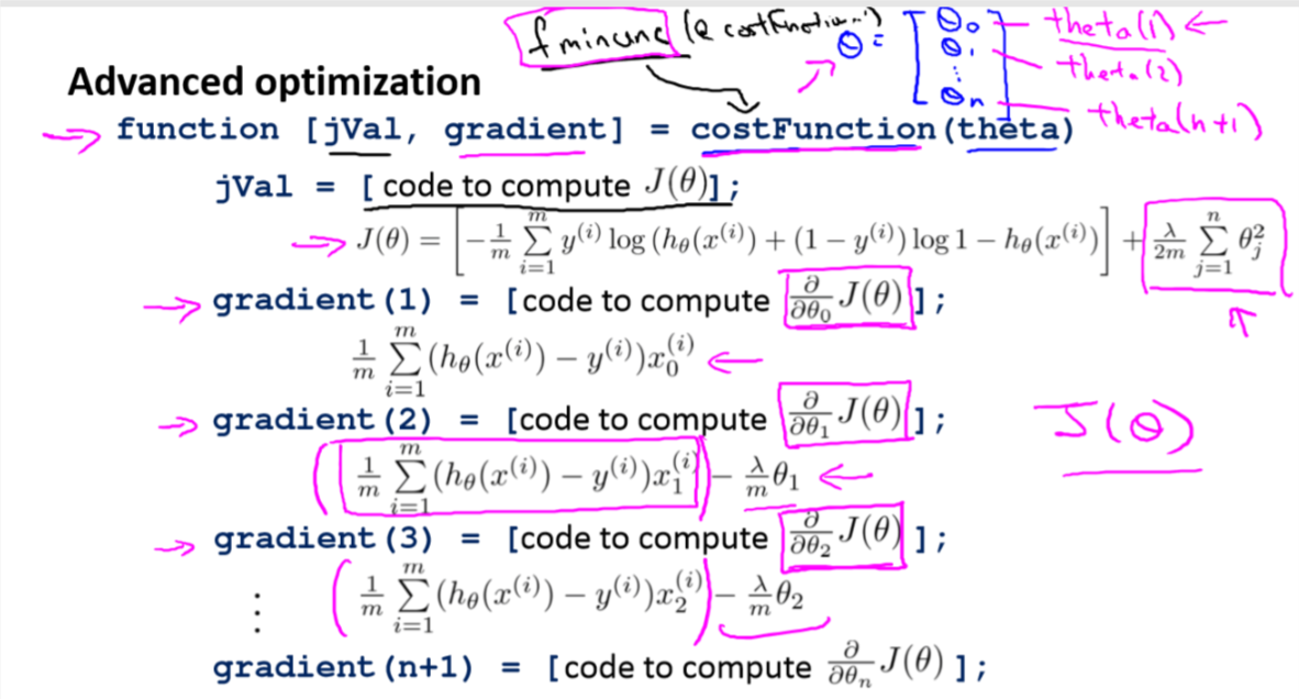 advanced optimization