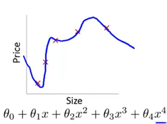 overfitting