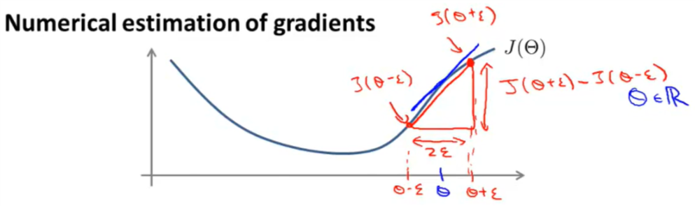 numerical estimation