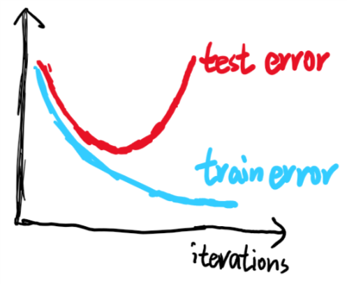 learning curve