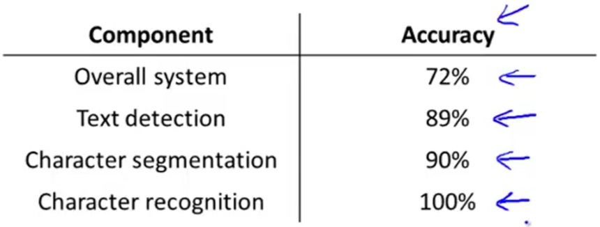 ceiling analysis