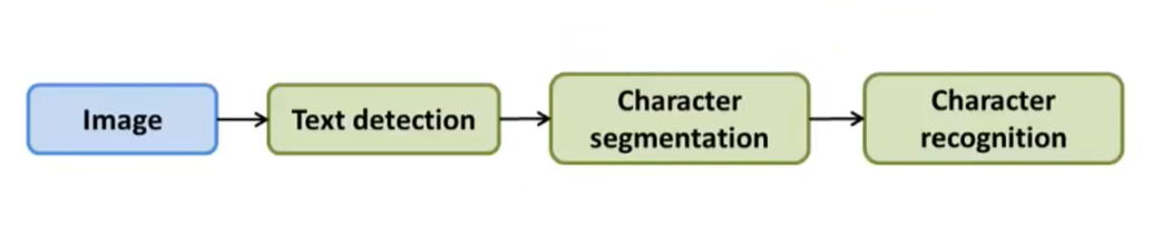 Photo OCR pipeline