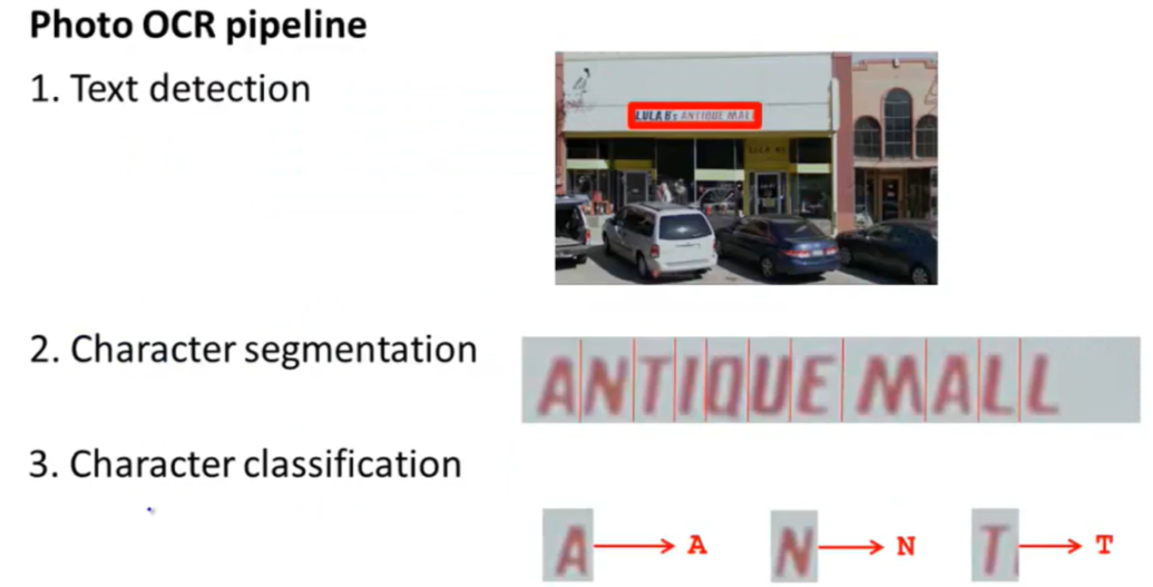 Photo OCRpipeline