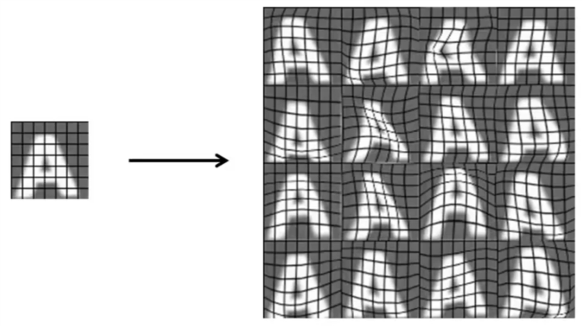 artificial distortion