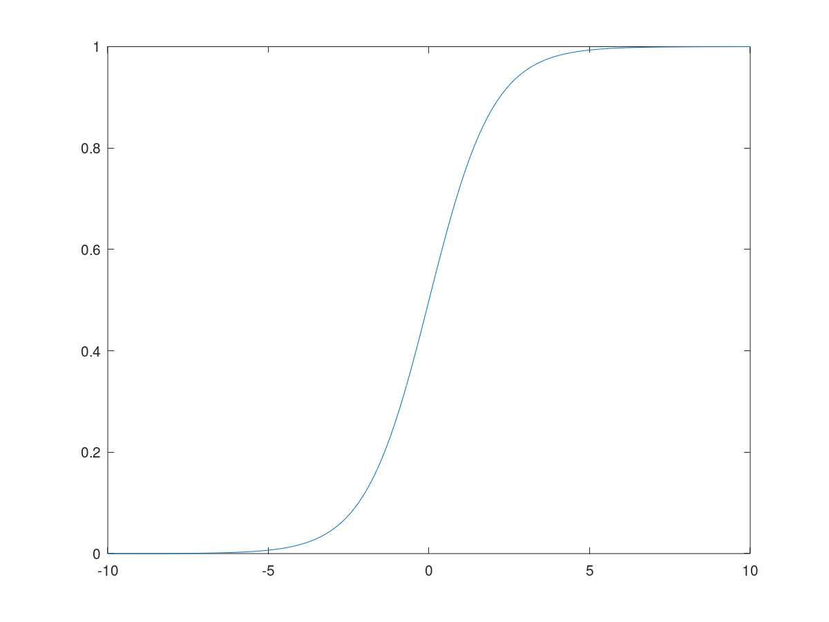 sigmoid