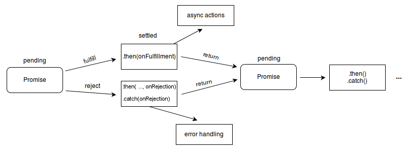 state machine